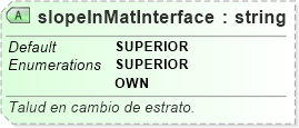 XSD Diagram of slopeInMatInterface