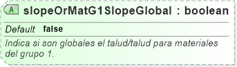 XSD Diagram of slopeOrMatG1SlopeGlobal