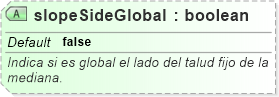 XSD Diagram of slopeSideGlobal