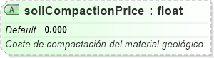 XSD Diagram of soilCompactionPrice