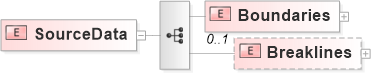 XSD Diagram of SourceData