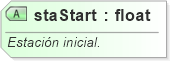 XSD Diagram of staStart