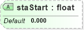 XSD Diagram of staStart