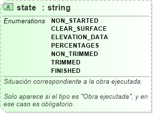 XSD Diagram of state