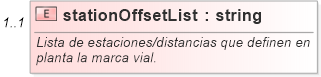 XSD Diagram of stationOffsetList