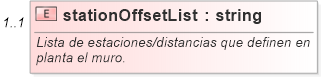 XSD Diagram of stationOffsetList
