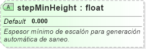 XSD Diagram of stepMinHeight