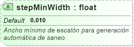 XSD Diagram of stepMinWidth