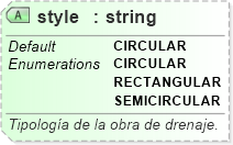 XSD Diagram of style