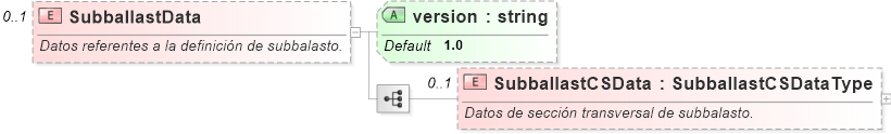 XSD Diagram of SubballastData