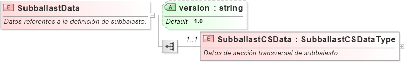 XSD Diagram of SubballastData