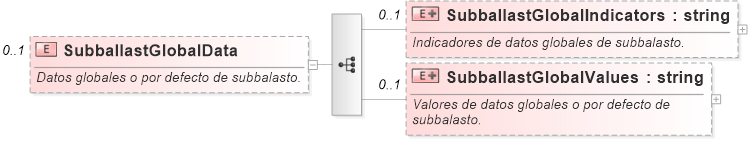 XSD Diagram of SubballastGlobalData
