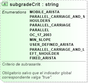 XSD Diagram of subgradeCrit