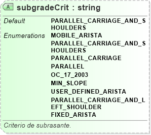 XSD Diagram of subgradeCrit