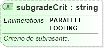 XSD Diagram of subgradeCrit