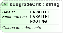 XSD Diagram of subgradeCrit
