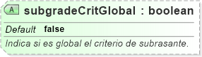 XSD Diagram of subgradeCritGlobal