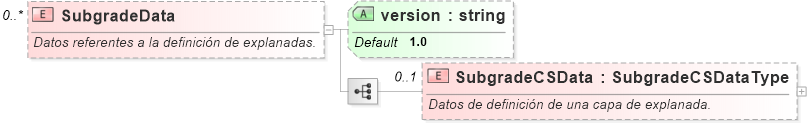 XSD Diagram of SubgradeData