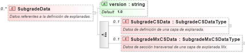 XSD Diagram of SubgradeData