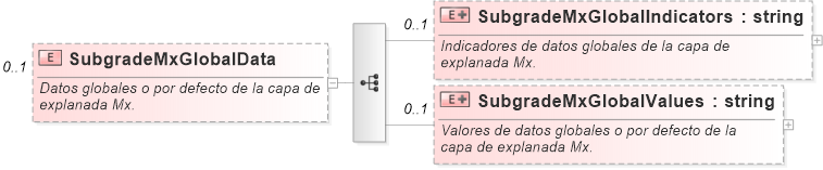 XSD Diagram of SubgradeMxGlobalData