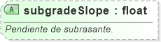 XSD Diagram of subgradeSlope