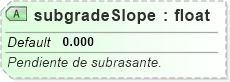 XSD Diagram of subgradeSlope