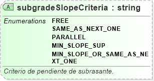 XSD Diagram of subgradeSlopeCriteria