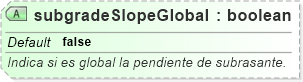 XSD Diagram of subgradeSlopeGlobal