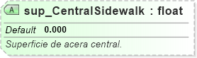 XSD Diagram of sup_CentralSidewalk