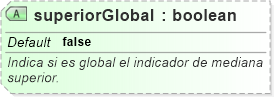 XSD Diagram of superiorGlobal
