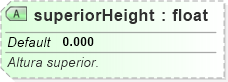 XSD Diagram of superiorHeight