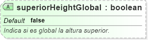 XSD Diagram of superiorHeightGlobal