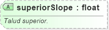 XSD Diagram of superiorSlope