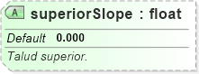 XSD Diagram of superiorSlope