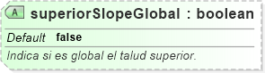 XSD Diagram of superiorSlopeGlobal