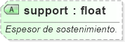 XSD Diagram of support
