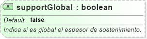 XSD Diagram of supportGlobal