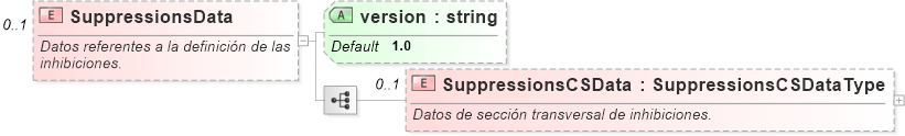 XSD Diagram of SuppressionsData