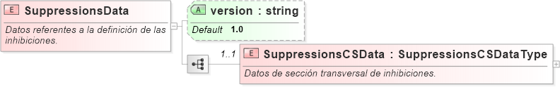 XSD Diagram of SuppressionsData