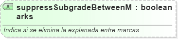 XSD Diagram of suppressSubgradeBetweenMarks