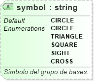 XSD Diagram of symbol