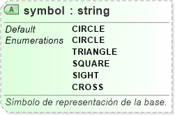 XSD Diagram of symbol