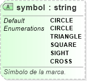 XSD Diagram of symbol