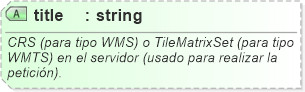 XSD Diagram of title