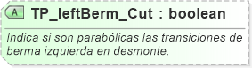 XSD Diagram of TP_leftBerm_Cut