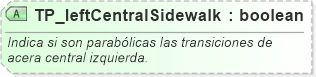 XSD Diagram of TP_leftCentralSidewalk