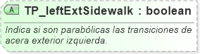 XSD Diagram of TP_leftExtSidewalk