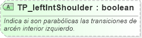 XSD Diagram of TP_leftIntShoulder