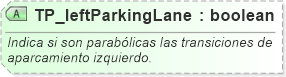 XSD Diagram of TP_leftParkingLane