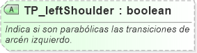 XSD Diagram of TP_leftShoulder